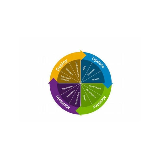 FF5CF Dell iDRAC9 Enterprise Digital License for 14th Gen Servers